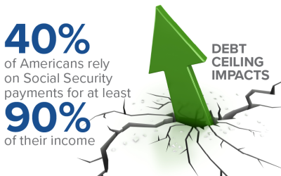 Federal government default could impact Social Security benefits