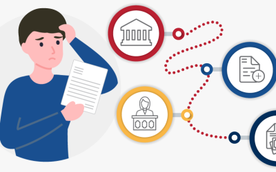 The journey of SSDI claims today  